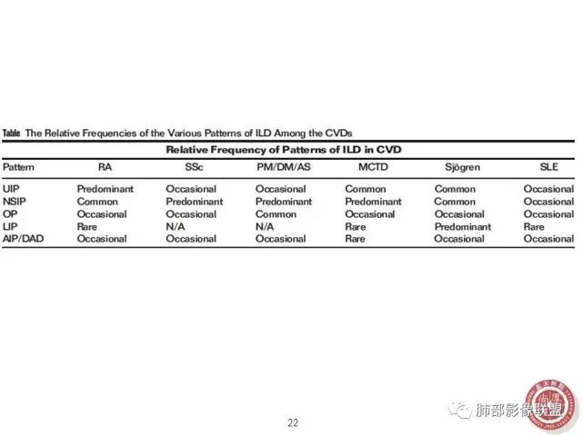 影像PPT - 【病例】隐源性机化性肺炎1例-41 影像PPT - 【病例】隐源性机化性肺炎1例-41