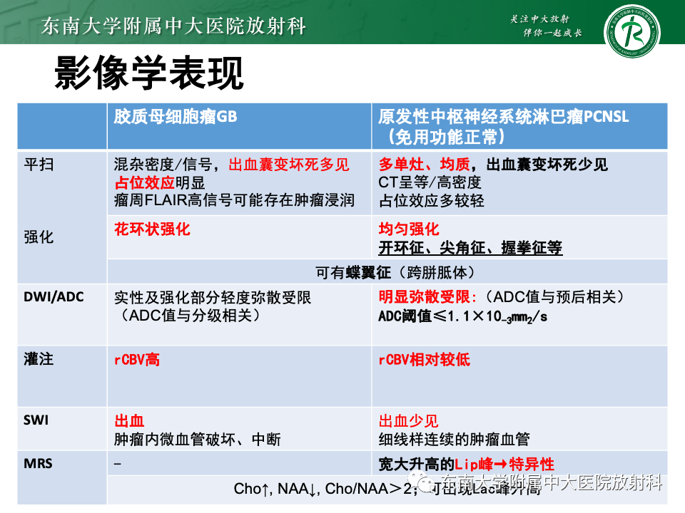 影像PPT - 【病例】胶质母细胞瘤 VS 原发性中枢神经系统淋巴瘤-22 影像PPT - 【病例】胶质母细胞瘤 VS 原发性中枢神经系统淋巴瘤-22