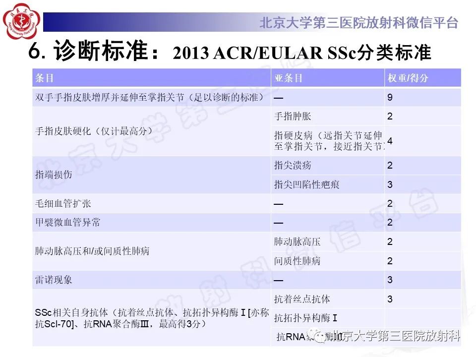 影像PPT - 【PPT】系统性硬化病心脏受累相关表现-35