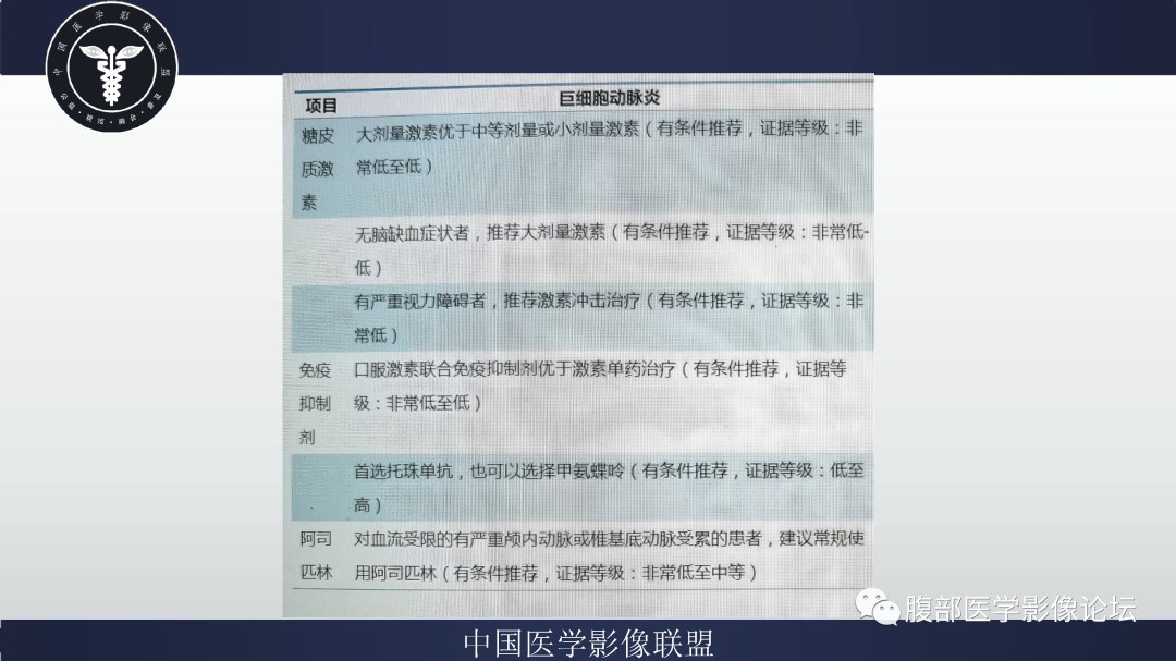 影像PPT - 【病例】巨细胞动脉炎累及肾脏1例CT影像-1