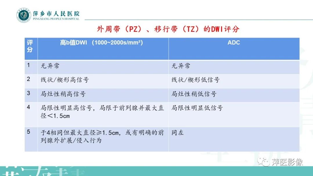 影像PPT - 【PPT】前列腺PI-RADS评分含解读-32