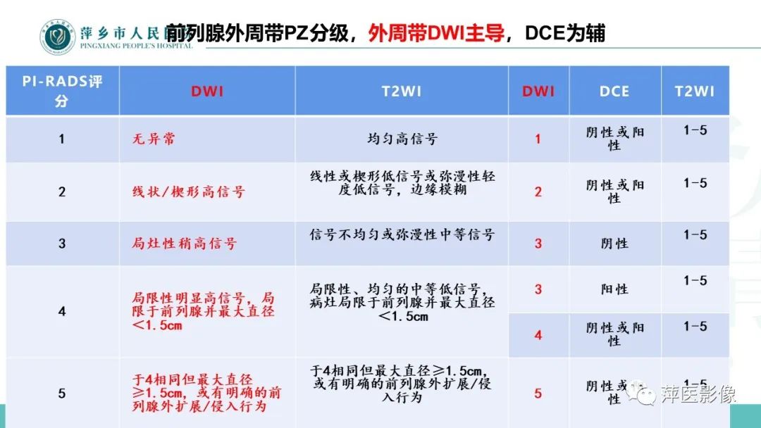 影像PPT - 【PPT】前列腺PI-RADS评分含解读-36