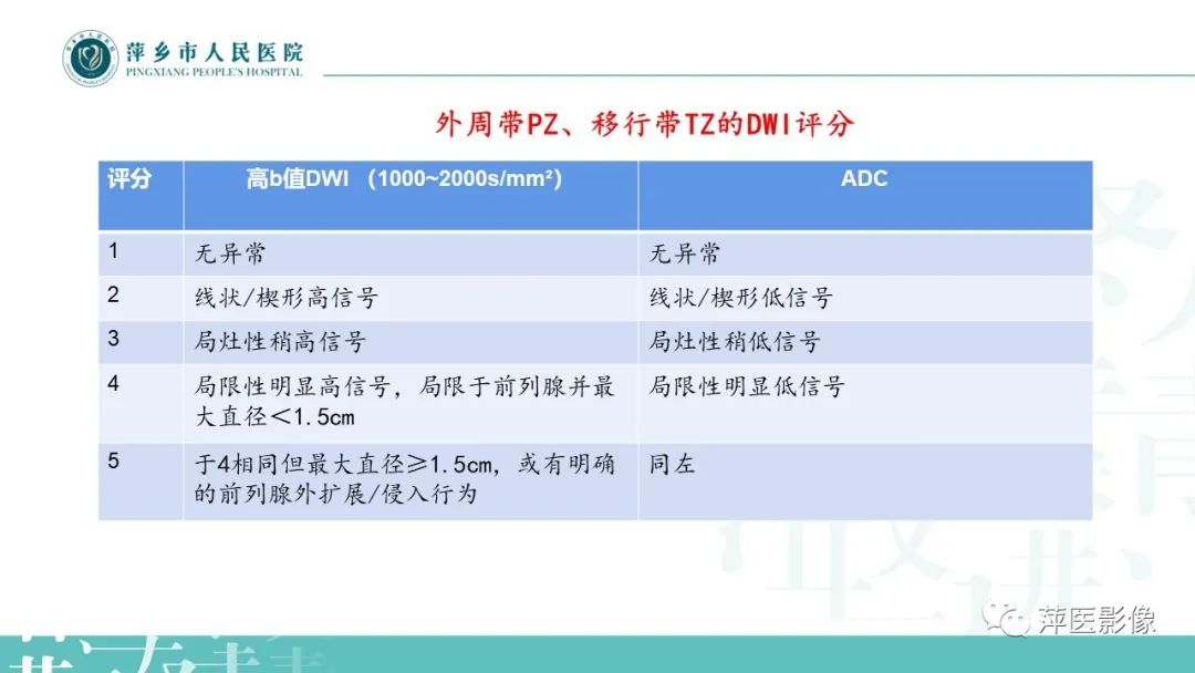 影像PPT - 【PPT】前列腺PI-RADS评分含解读-40