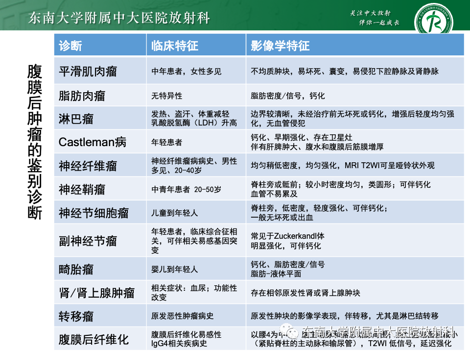 影像PPT - 【PPT】腹膜后平滑肌肉瘤-30