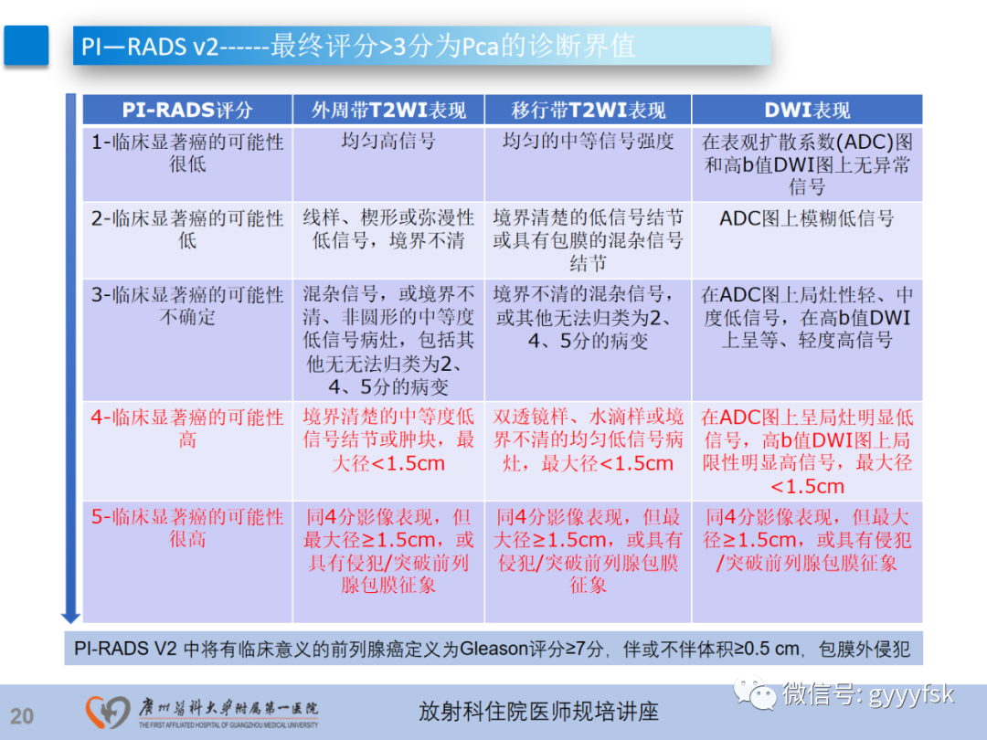 影像PPT - 【PPT】前列腺癌的MR扫描规范及精准诊断-21