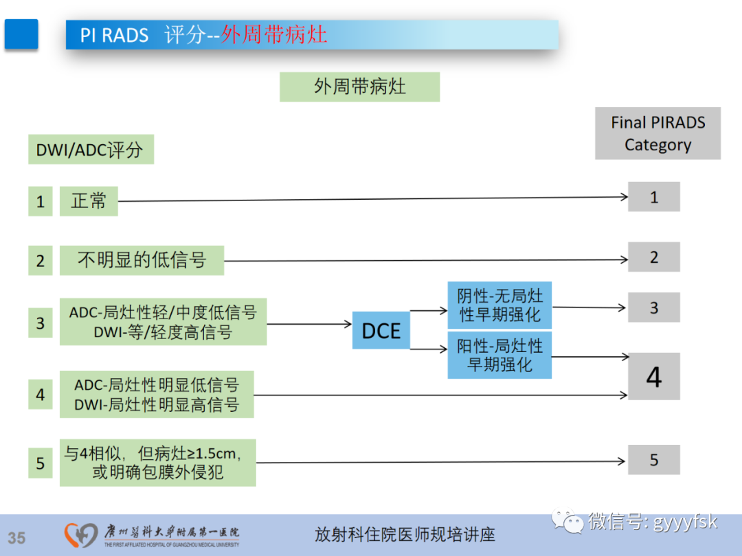 影像PPT - 【PPT】前列腺癌的MR扫描规范及精准诊断-36