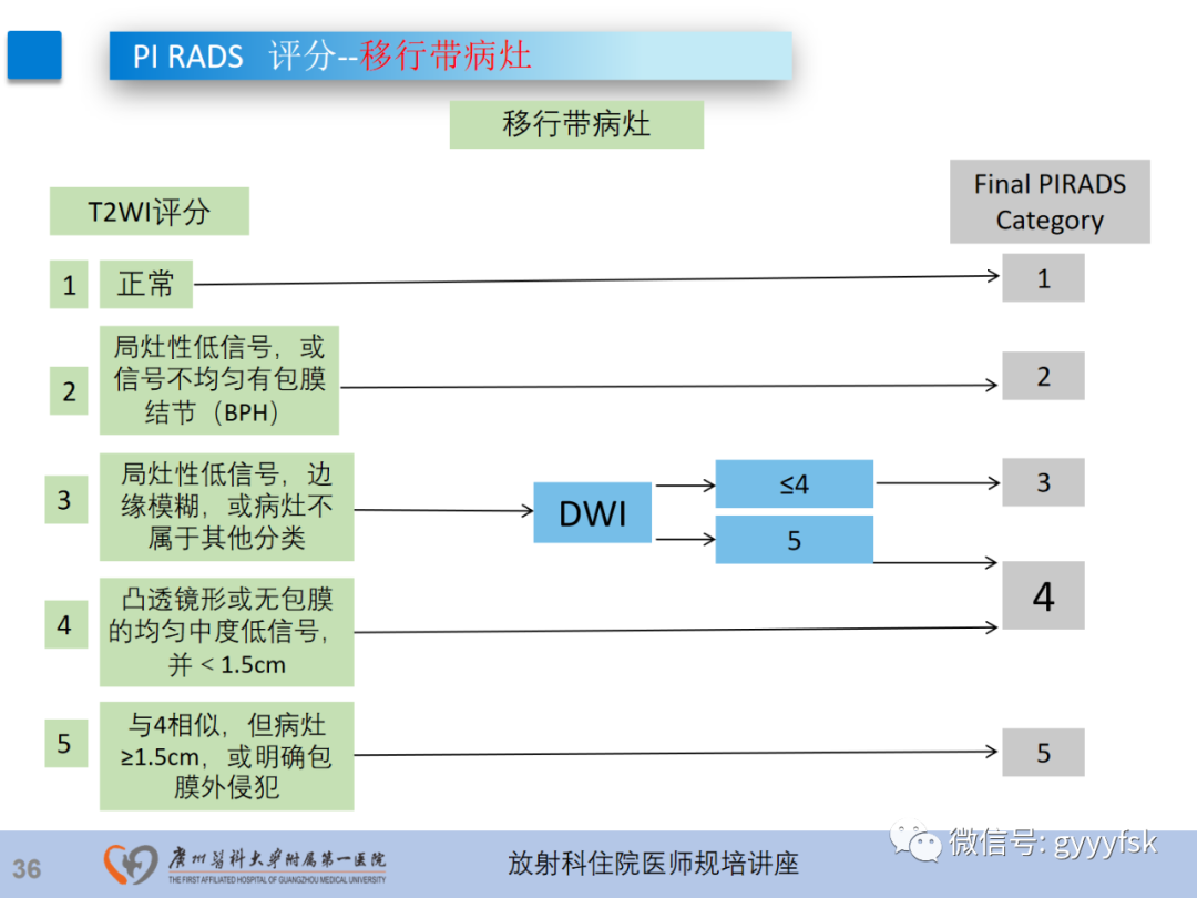 影像PPT - 【PPT】前列腺癌的MR扫描规范及精准诊断-37