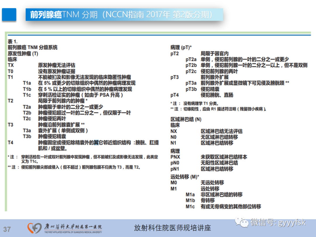影像PPT - 【PPT】前列腺癌的MR扫描规范及精准诊断-38