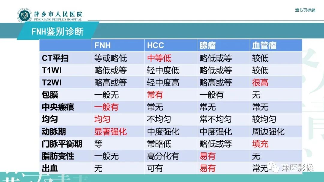 影像PPT - 【PPT】肝脏局灶性结节性增生(FNH)-25