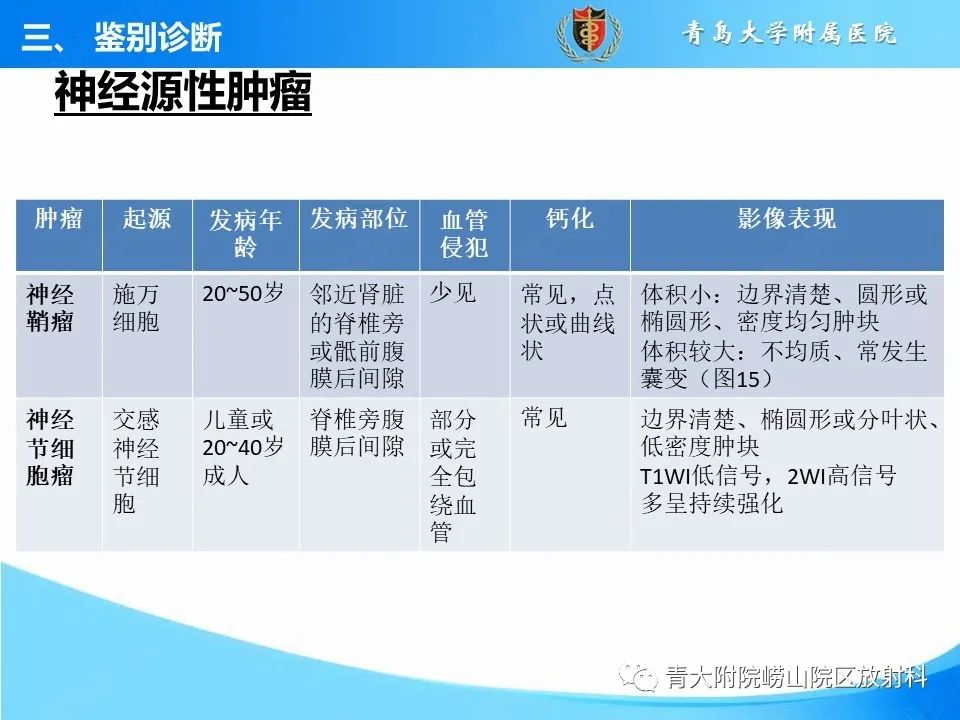 影像PPT - 【病例】腹膜后副神经节瘤1例CT影像-39