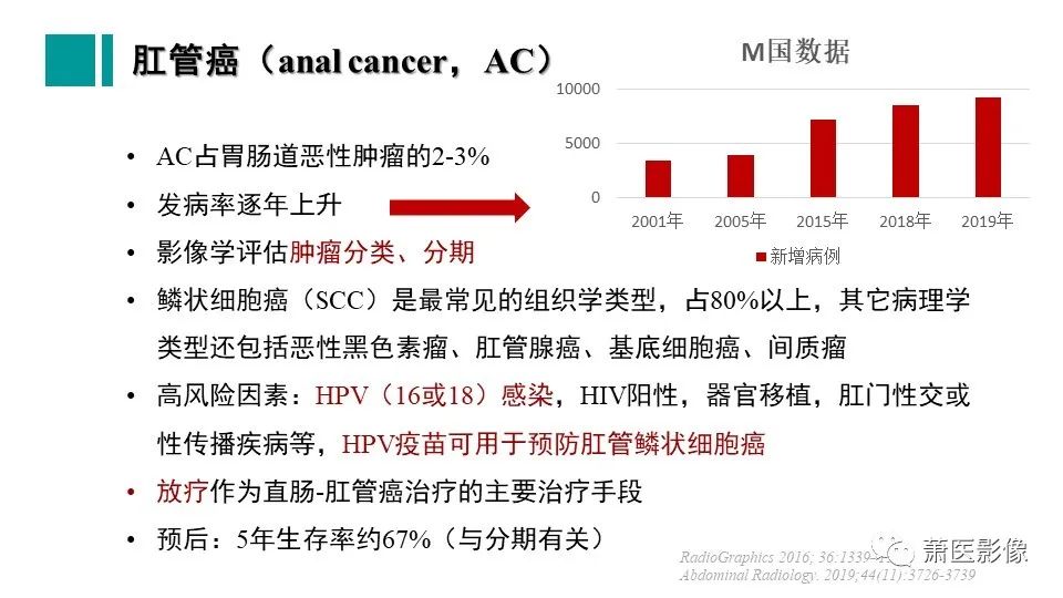 影像PPT - 【PPT】肛管及肛周区域病变MRI影像特征-7