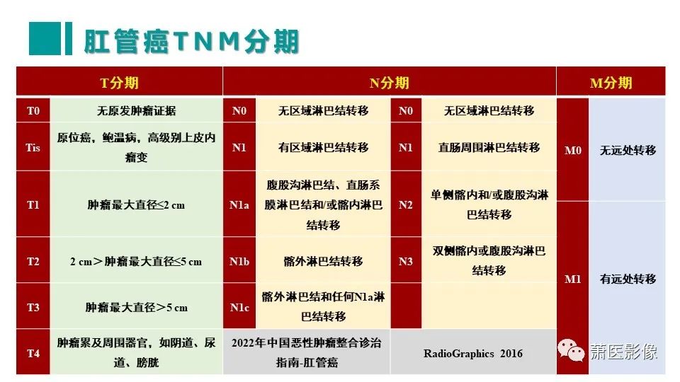 影像PPT - 【PPT】肛管及肛周区域病变MRI影像特征-40
