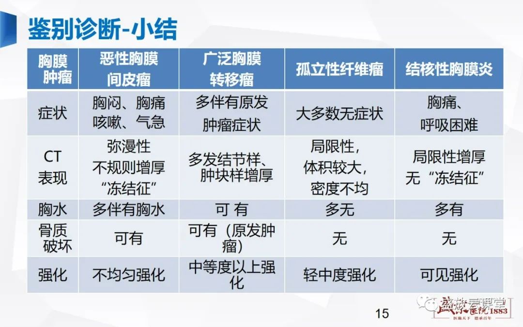 影像PPT - 【PPT】胸膜病变-15