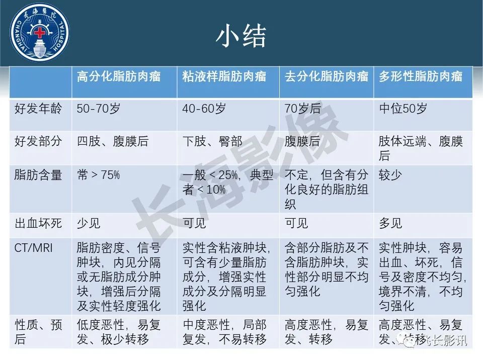 影像PPT - 【病例】腹膜后去分化脂肪肉瘤 VS 高分化脂肪肉瘤-60