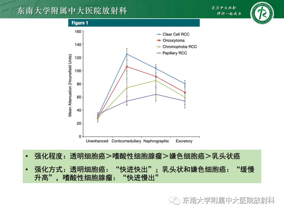 影像PPT - 【PPT】肾透明细胞癌-24