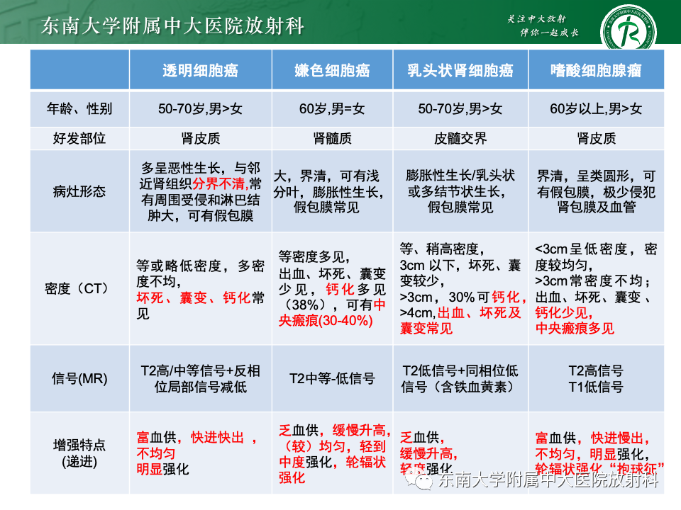 影像PPT - 【PPT】肾透明细胞癌-26