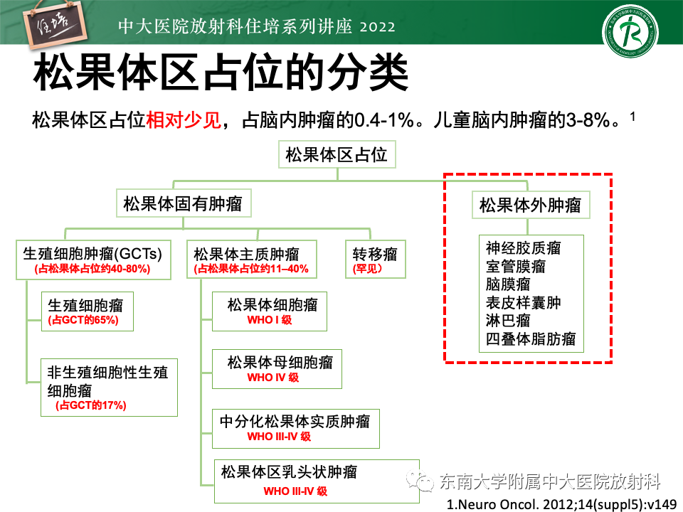 影像PPT - 【PPT】松果体区占位性病变的诊断思路-44