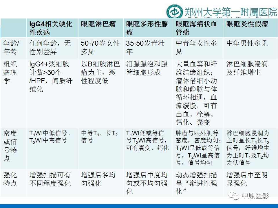 影像PPT - 【PPT】泪腺IgG4相关硬化性疾病1例MR-31