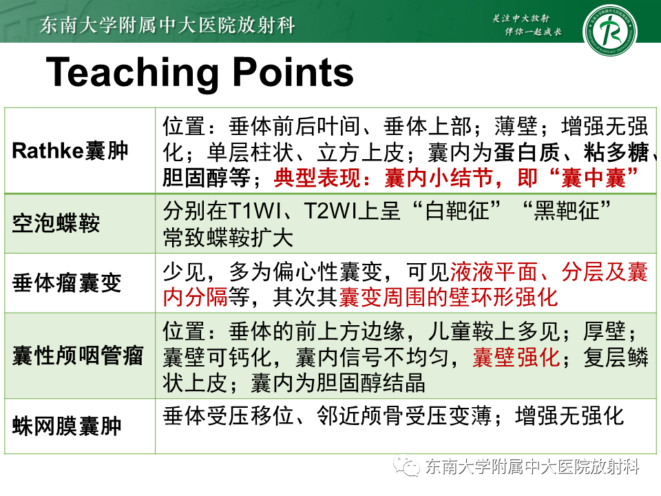 影像PPT - 【PPT】垂体Rathke囊肿-33
