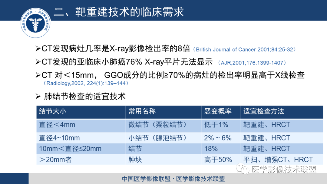 影像PPT - 【PPT】靶重建技术综述-4