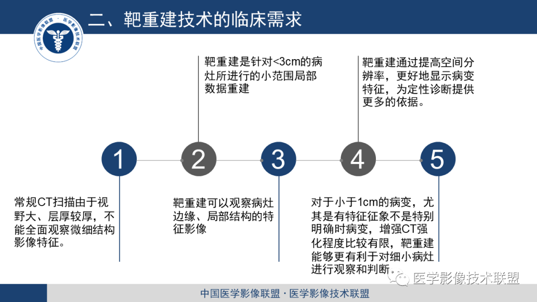 影像PPT - 【PPT】靶重建技术综述-3