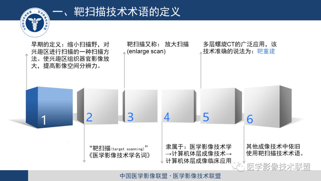 影像PPT - 【PPT】靶重建技术综述-2