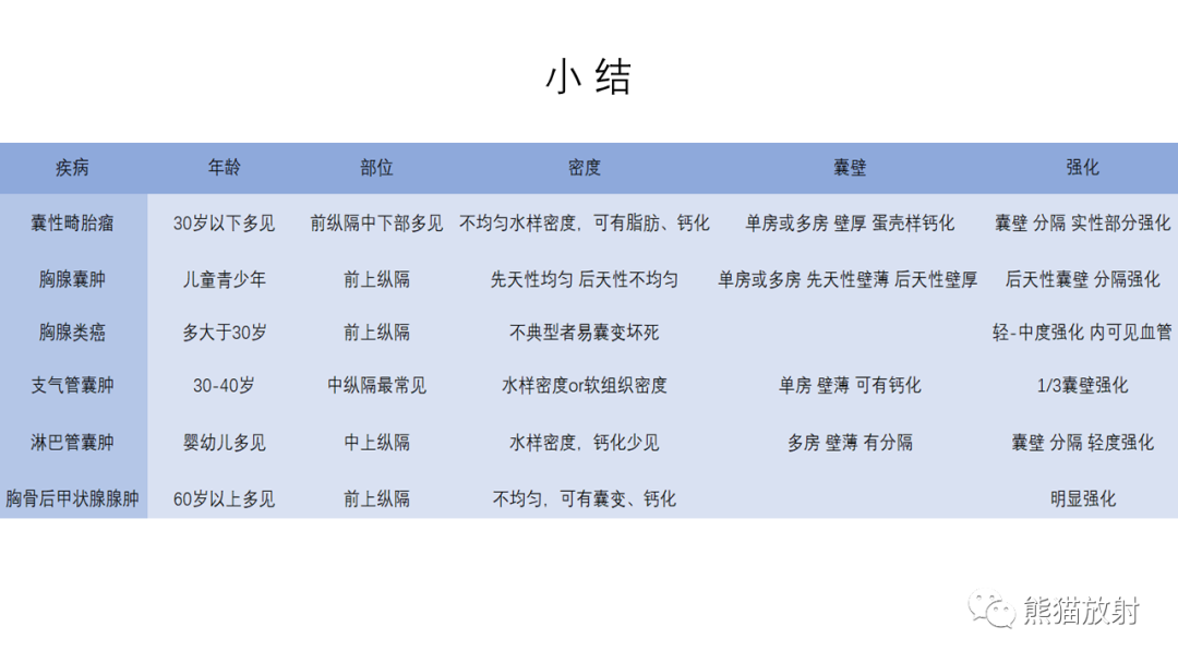 影像PPT - 【病例】前纵隔畸胎瘤2例CT影像-35