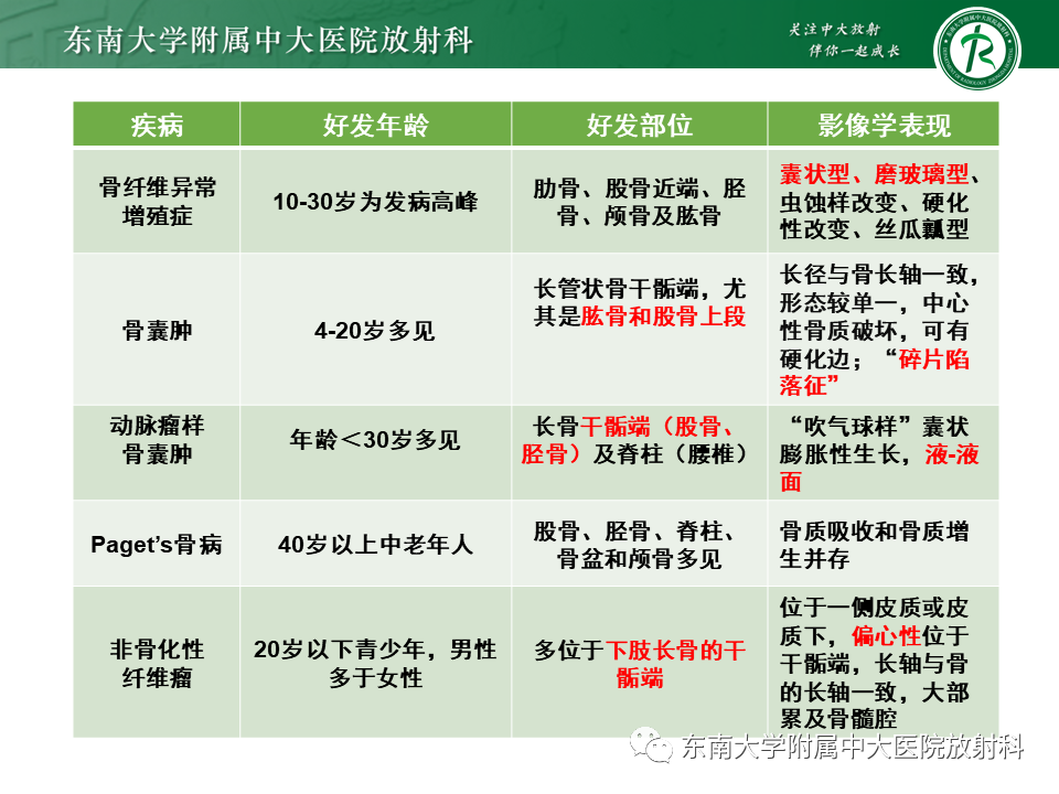 影像PPT - 【PPT】骨纤维异常增殖症-42