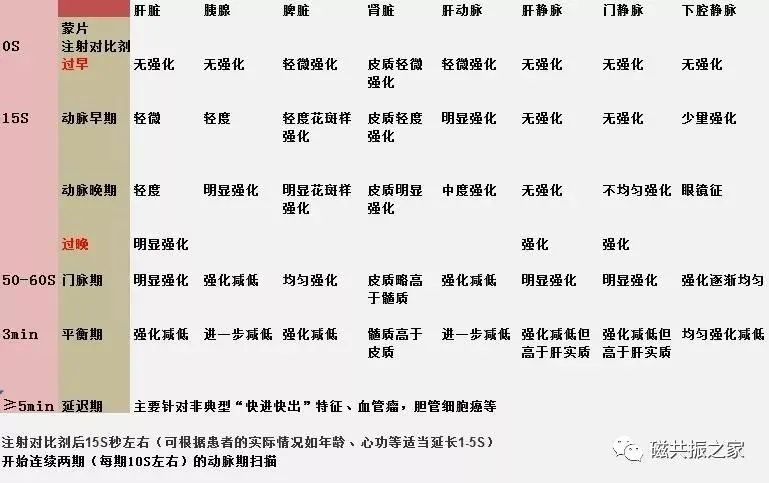影像PPT - UGPS肝脏常规扫描序列及其注意事项-9 影像PPT - UGPS肝脏常规扫描序列及其注意事项-9