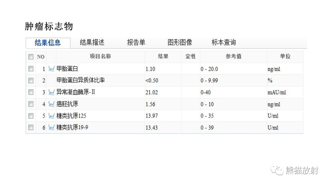 影像PPT - 【病例】胰腺神经内分泌肿瘤2例CT及MR影像-3