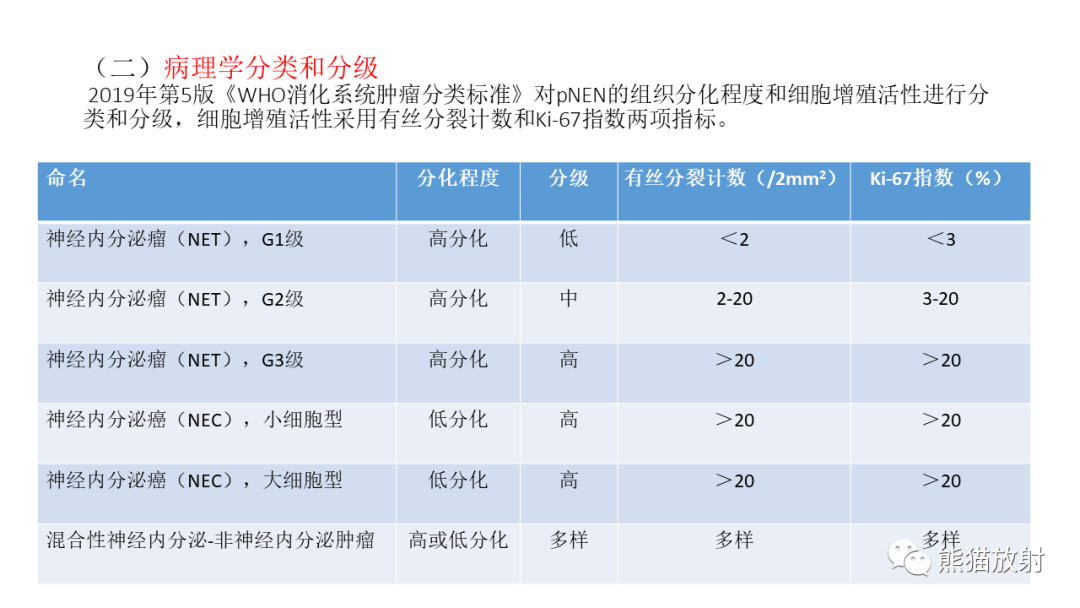 影像PPT - 【病例】胰腺神经内分泌肿瘤2例CT及MR影像-20