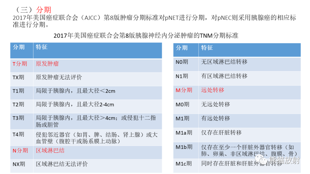 影像PPT - 【病例】胰腺神经内分泌肿瘤2例CT及MR影像-21