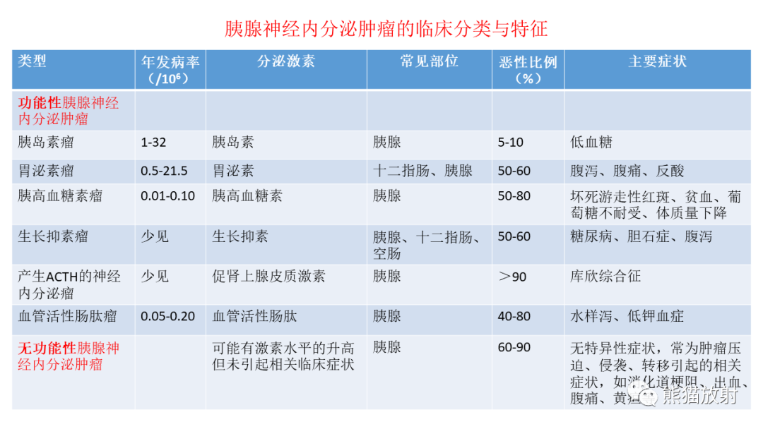 影像PPT - 【病例】胰腺神经内分泌肿瘤2例CT及MR影像-22
