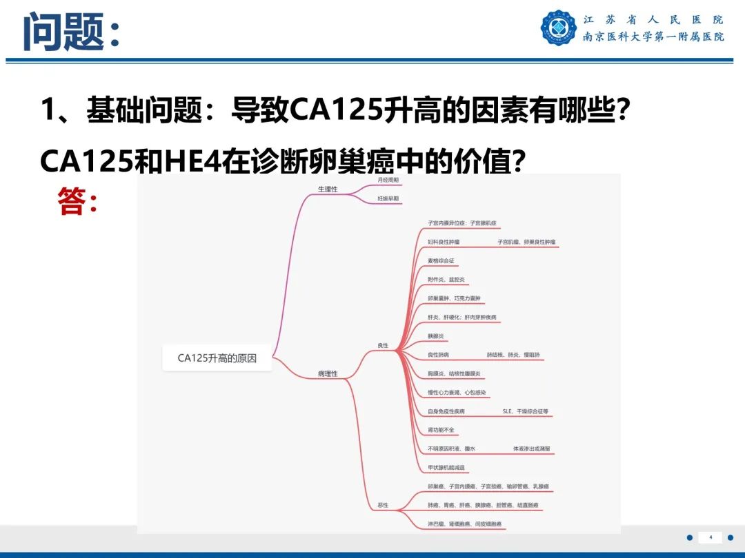 影像PPT - 【PPT】输卵管结核-5