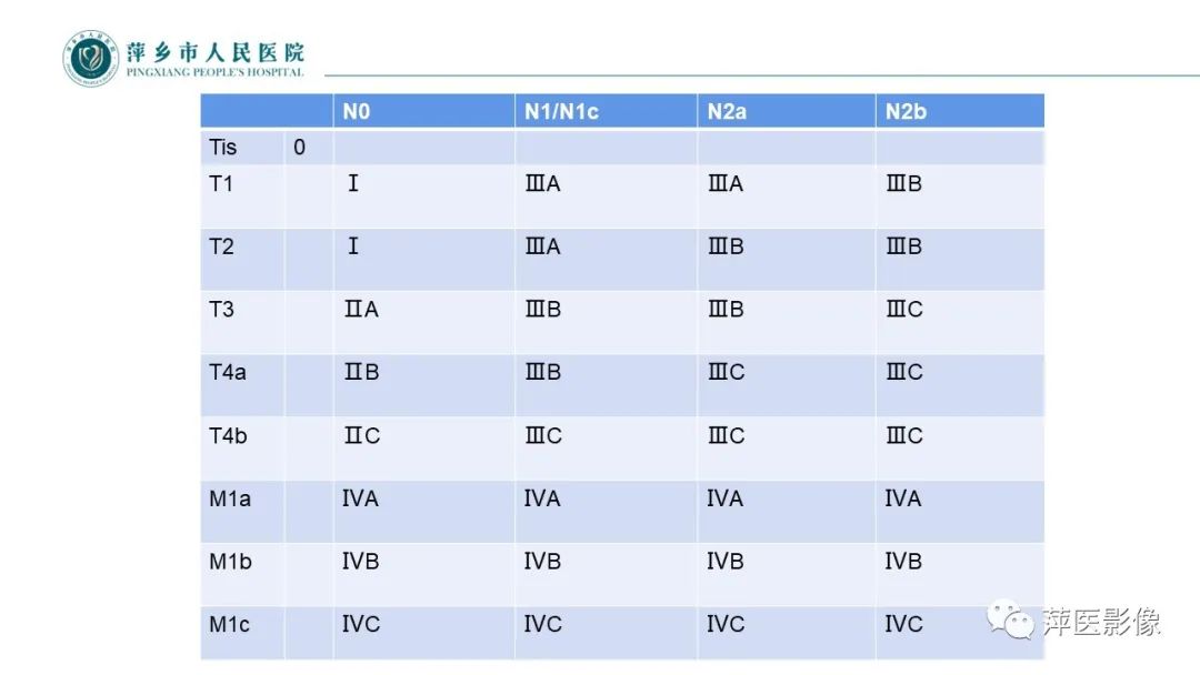 影像PPT - 【PPT】直肠癌MR分期-14