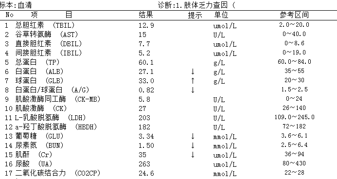 影像PPT - 【病例】线粒体脑肌病1例MR影像表现-1 影像PPT - 【病例】线粒体脑肌病1例MR影像表现-1