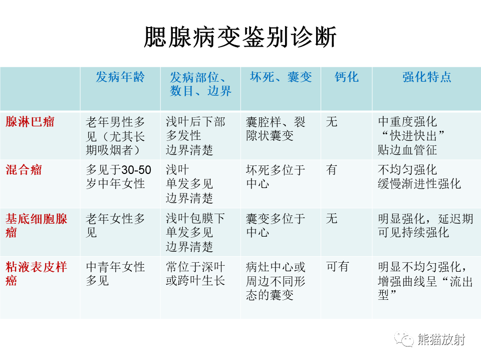 影像PPT - 【病例】腮腺腺淋巴瘤 & 粘液表皮样癌-27