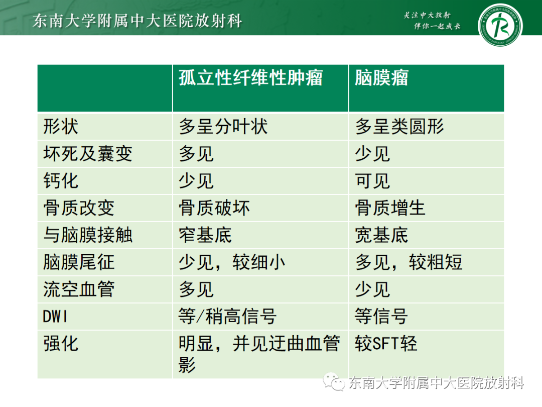 影像PPT - 【PPT】硬脑膜肿瘤性病变影像征象及鉴别诊断分析-32