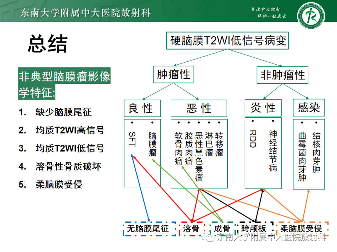 影像PPT - 【PPT】硬脑膜肿瘤性病变影像征象及鉴别诊断分析-42