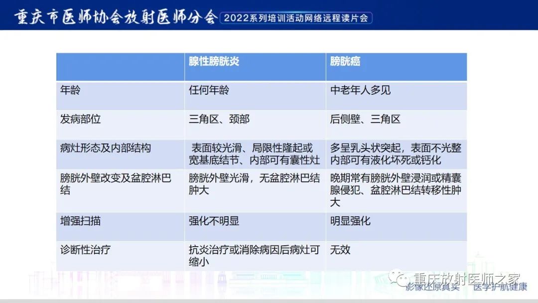 影像PPT - 【病例】腺性膀胱炎1例CT影像-26