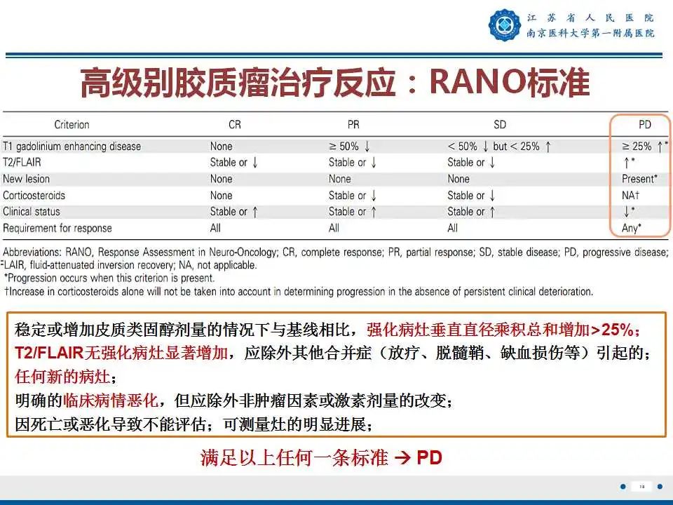 影像PPT - 【PPT】胶质瘤术后复发-19