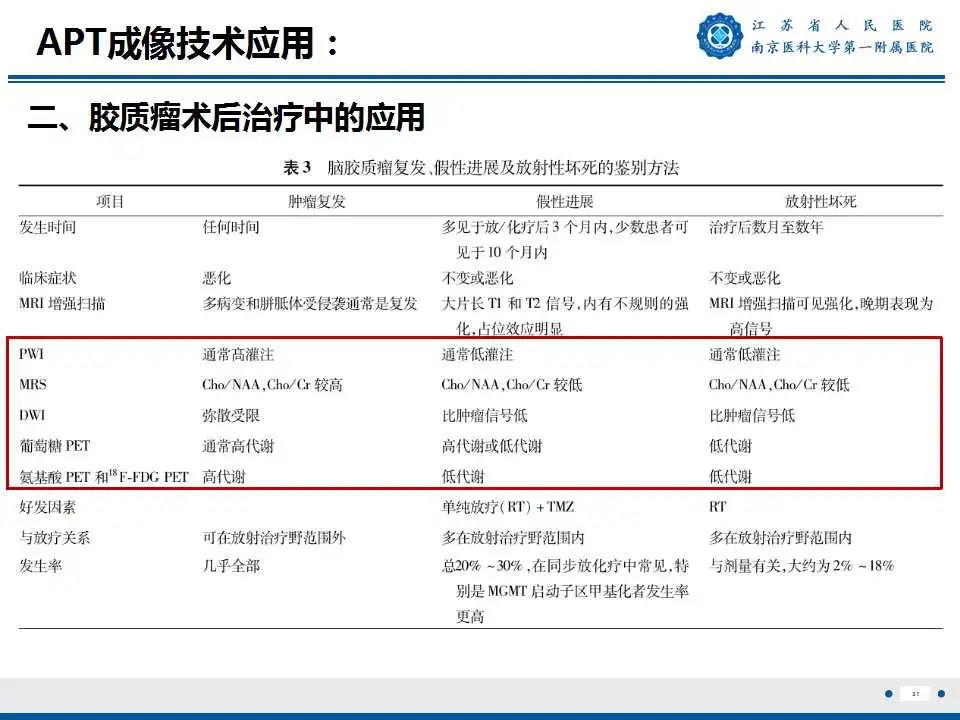 影像PPT - 【PPT】胶质瘤术后复发-32