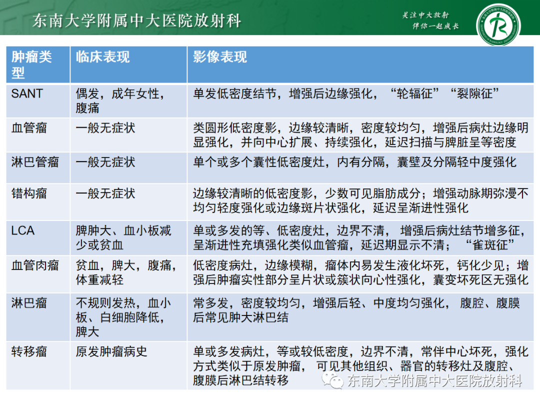 影像PPT - 【PPT】脾脏硬化性血管瘤样结节性转化-37