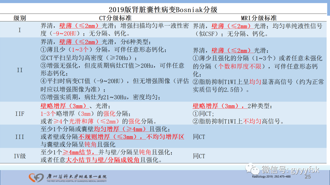 影像PPT - 【PPT】肾癌相关影像诊断的文献汇报-25