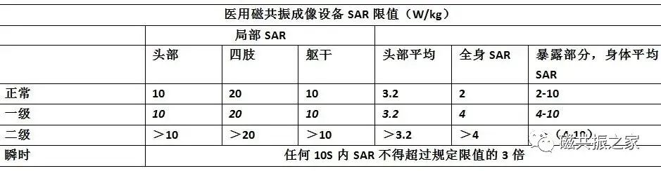 影像PPT - MRI参数优化中的回波链-15 影像PPT - MRI参数优化中的回波链-15