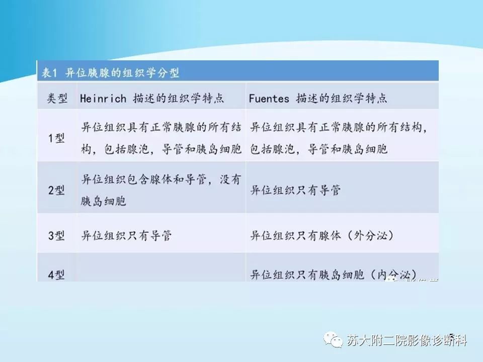 影像PPT - 【PPT】异位胰腺影像学特征及并发症-5