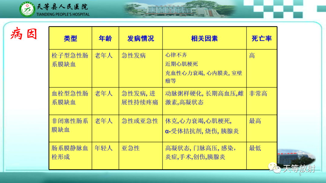 影像PPT - 【PPT】缺血性肠病的影像学表现-4