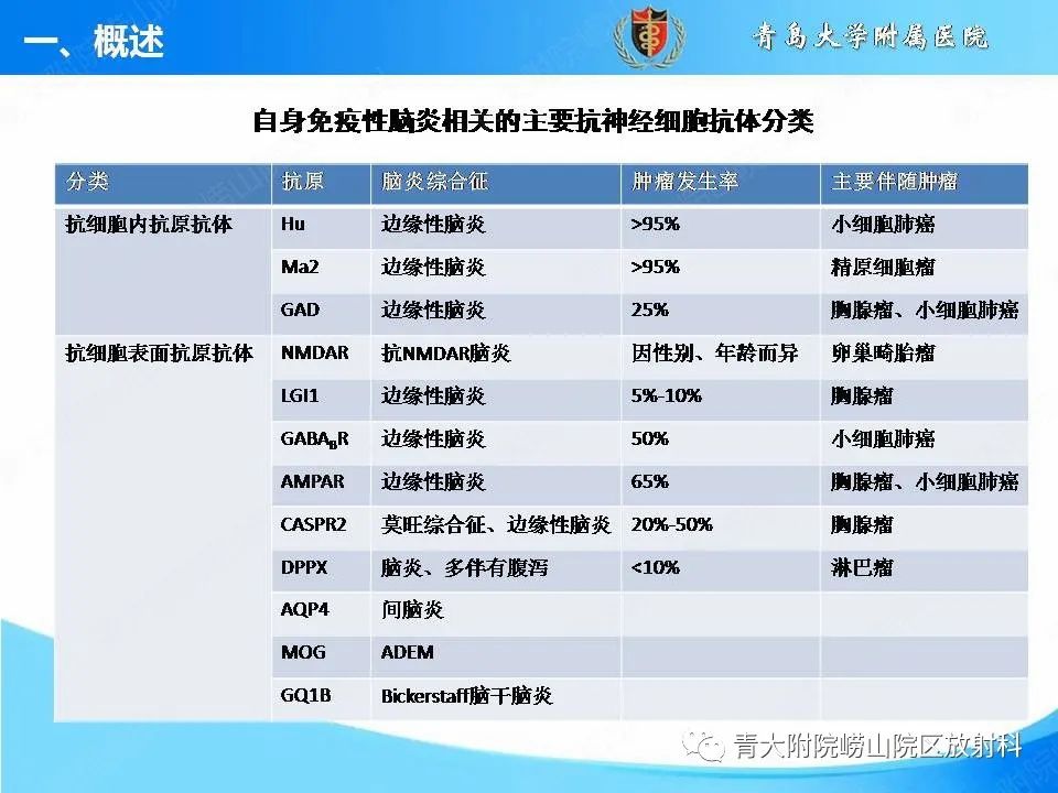 影像PPT - 【PPT】自身免疫性脑炎的影像诊断与鉴别-5