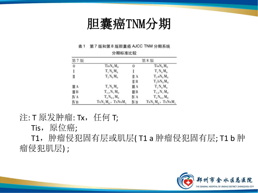 影像PPT - 【PPT】胆囊癌的影像诊断-6