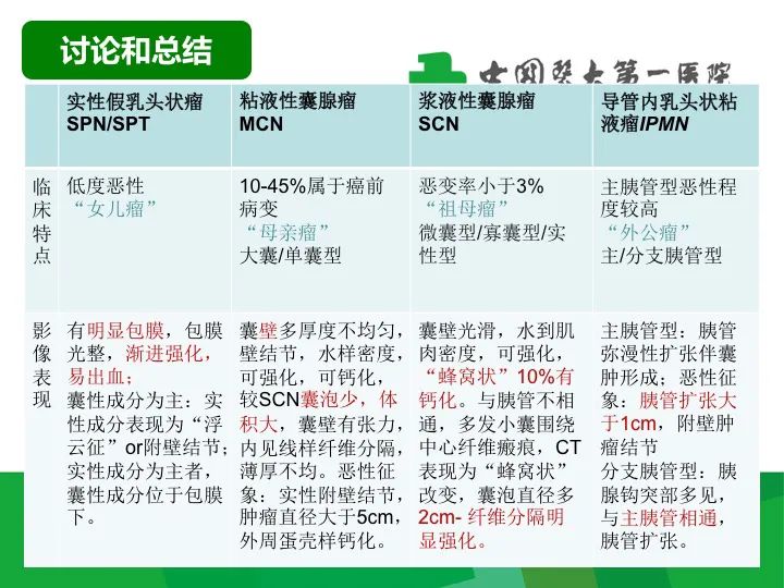 影像PPT - 【病例】胰腺实性假乳头状瘤1例CT及MR影像-41